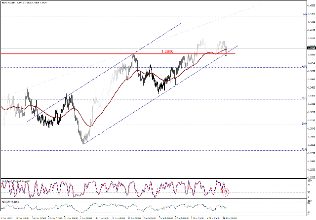 التحليل اليومي للعملات - الرسم البياني  لزوج اليورو مقابل الدولار